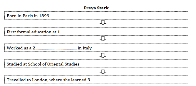 DẠNG ĐỀ FLOW CHART COMPLETION