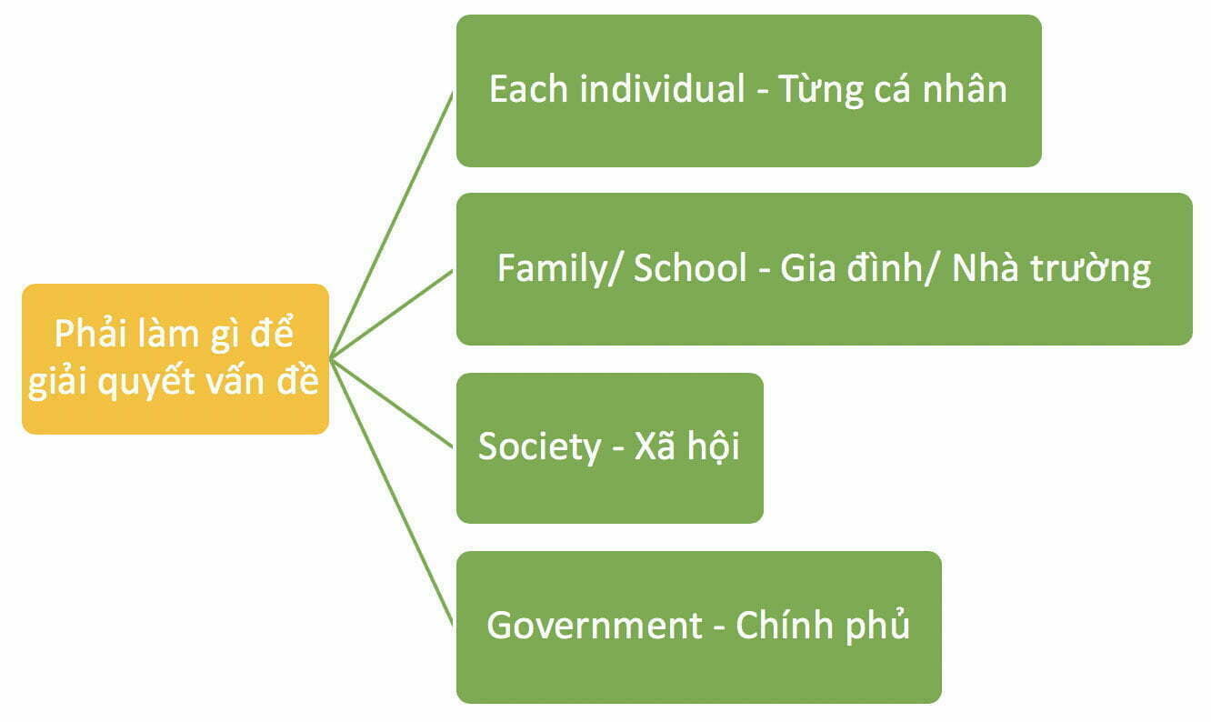 cause and effect essay IELTS