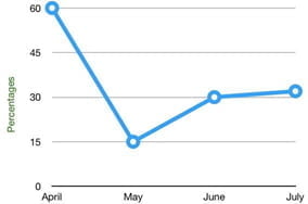 dynamic-chart