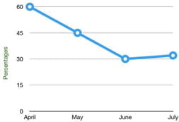 dynamic-chart