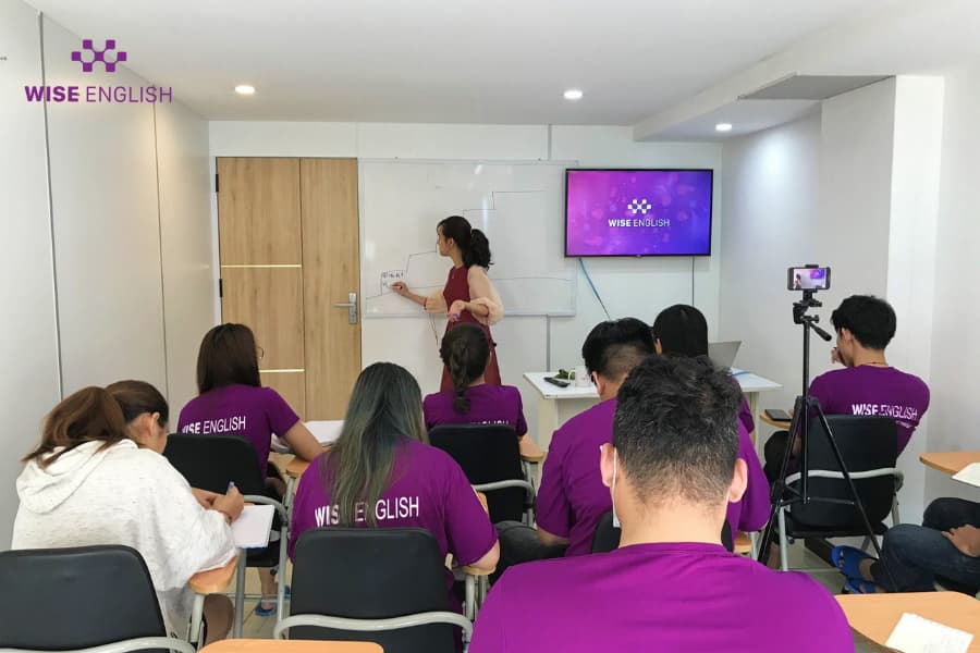 training ky nang lanh dao quan ly 2w