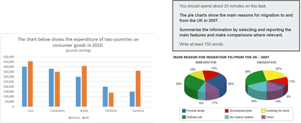 writing task 1 pie chart