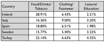 static charts
