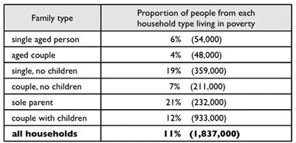 ielts writing task 1 pie chart