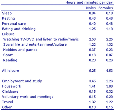 ielts-writing-task-1-overview
