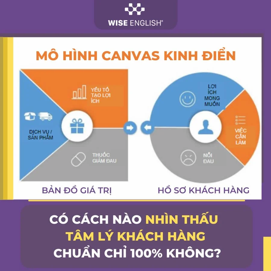 Khách hàng