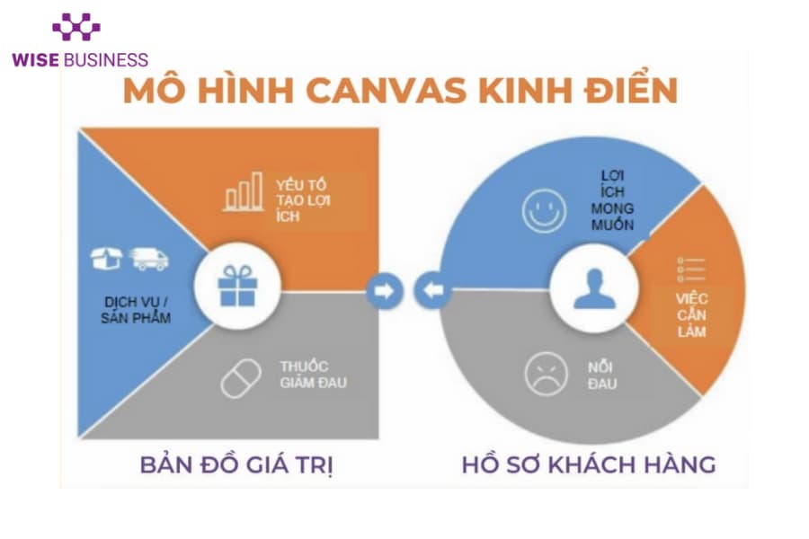 mo-hinh-canvas
