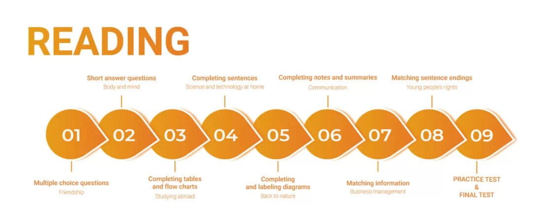 Luyen-thi-IELTS-speaking