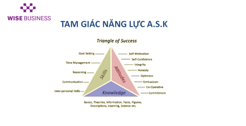 tam giac nang luc