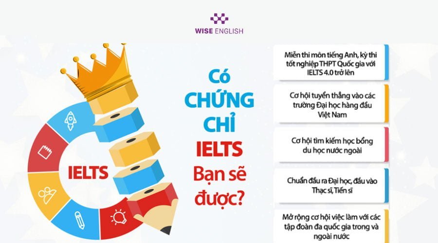 hoc-ielts-4-0-lam-duoc-gi