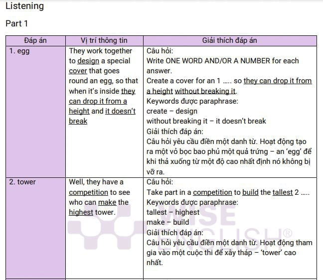 giải đề cambridge ielts 16-listening