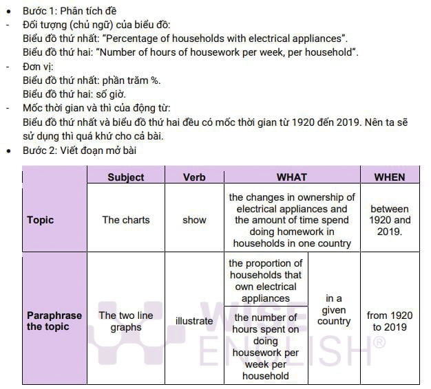 giải đề cambridge ielts 16-writing