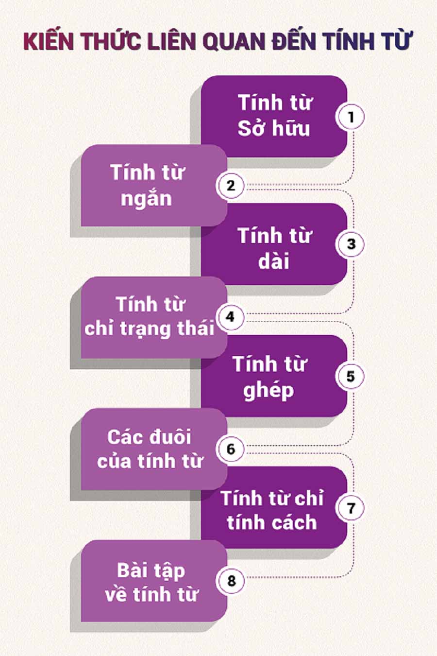 tinh-tu-trong-tieng-anh