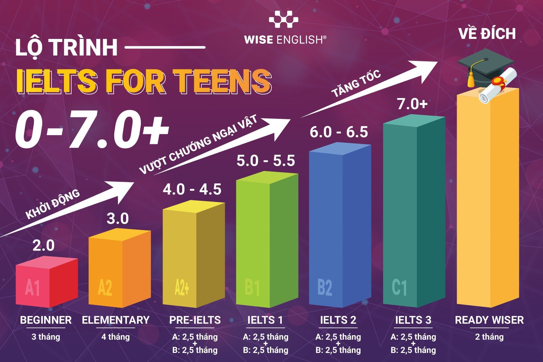 IELTS FOR TEENS