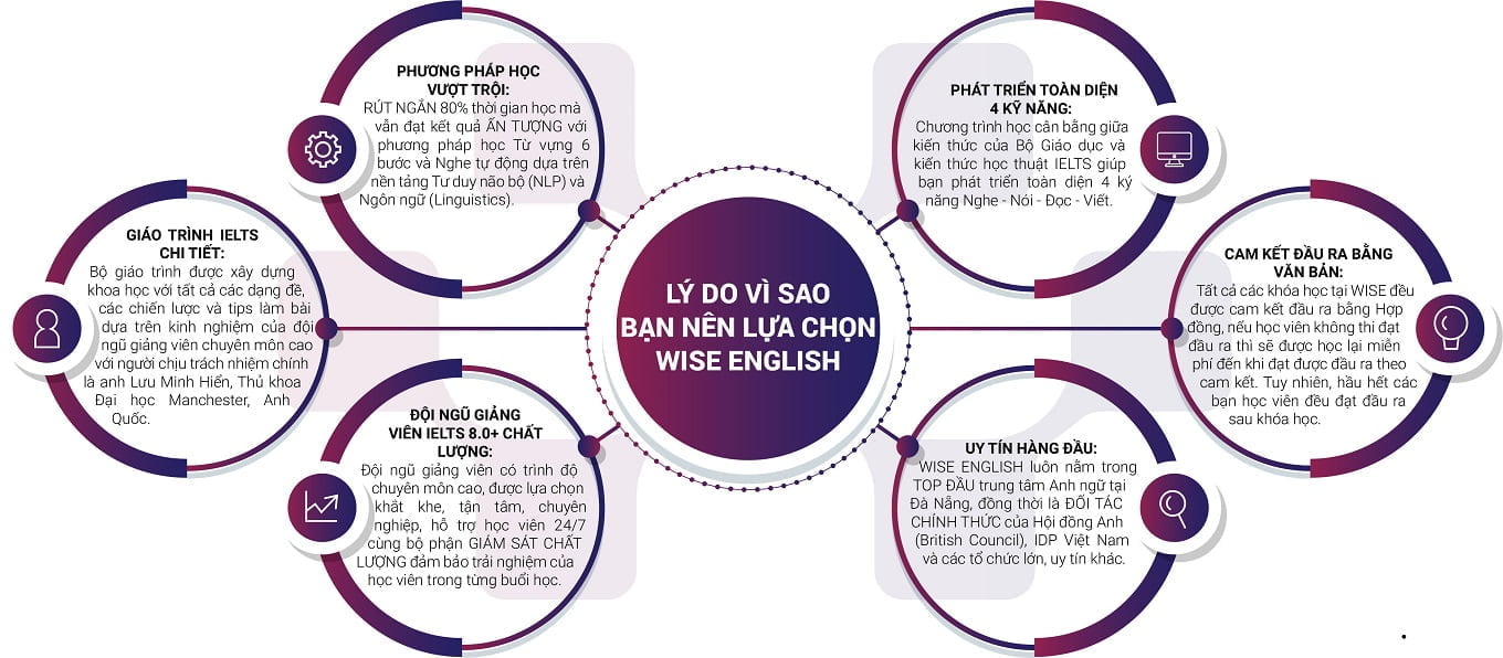 li-do-vi-sao-ban-chon-wise-english