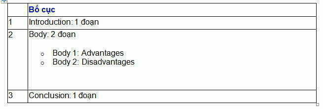 advantages-and-disavantages-essay