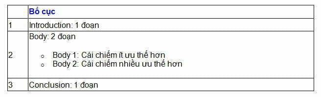 advantages-and-disavantages-essay