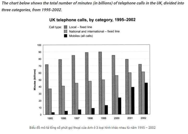 Bar-chart-co-nam-thang