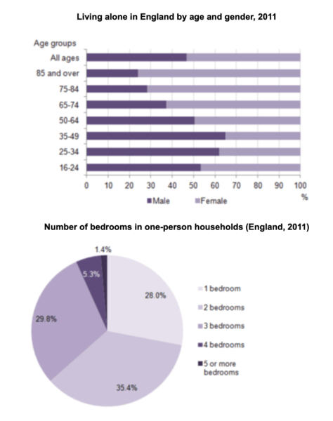 mixed charts