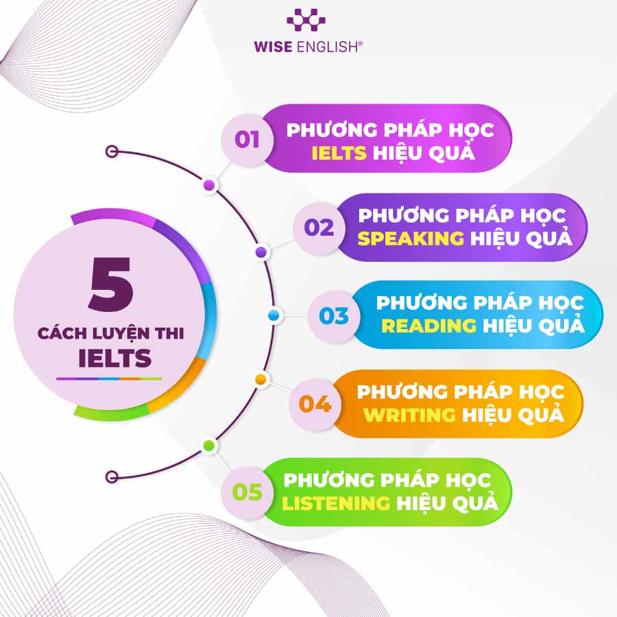 cach-luyen-thi-ielts-hieu-qua