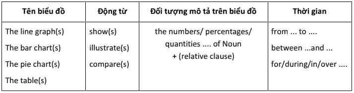 Introduction-line-graph