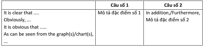 Overview-line-graph