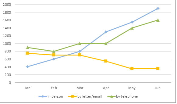 mau-Line-graph