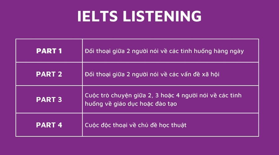 Cấu trúc và tips làm bài IELTS Listening part 3