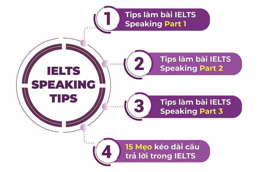 tips for speaking ielts