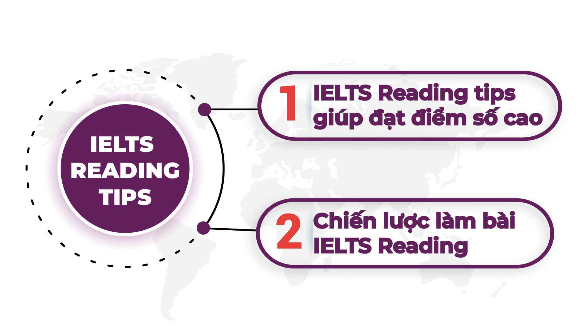 Các bước làm bài IELTS Reading