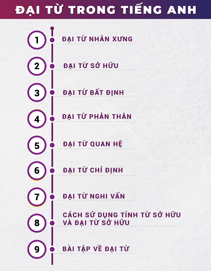 dai-tu-trong-tieng-anh