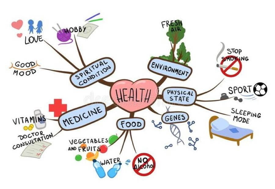 Từ vựng chủ đề health and fitness