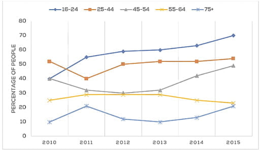de thi ielts 2020 03 05
