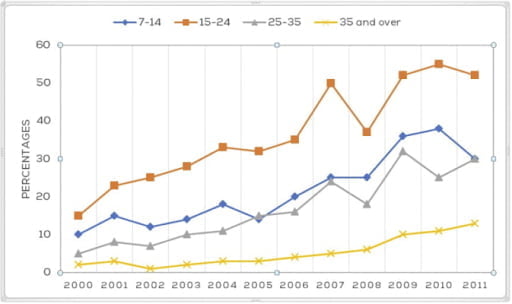 de thi ielts 2020 04 25