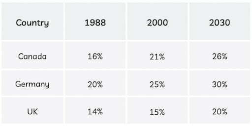 de thi ielts 2020 07 02