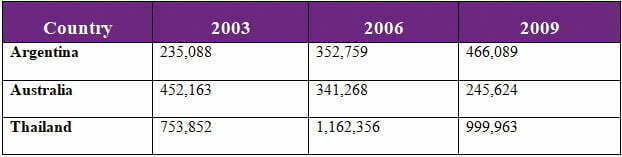 de thi ielts 2020 07 09