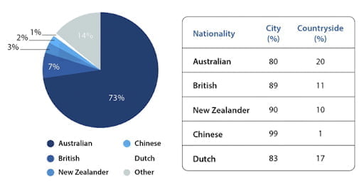 de thi ielts 2020 07 23