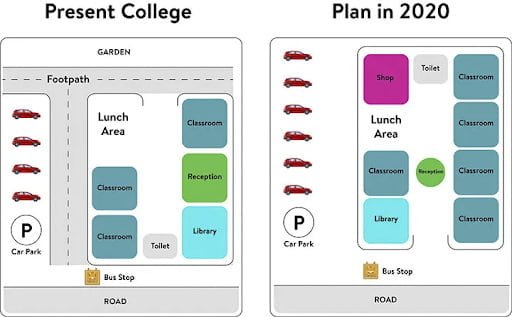 de thi ielts 2020 10 24