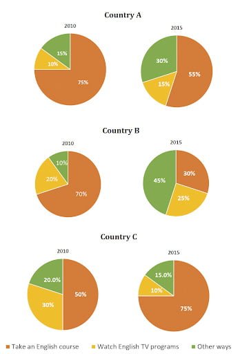 de thi ielts 2020 12 19