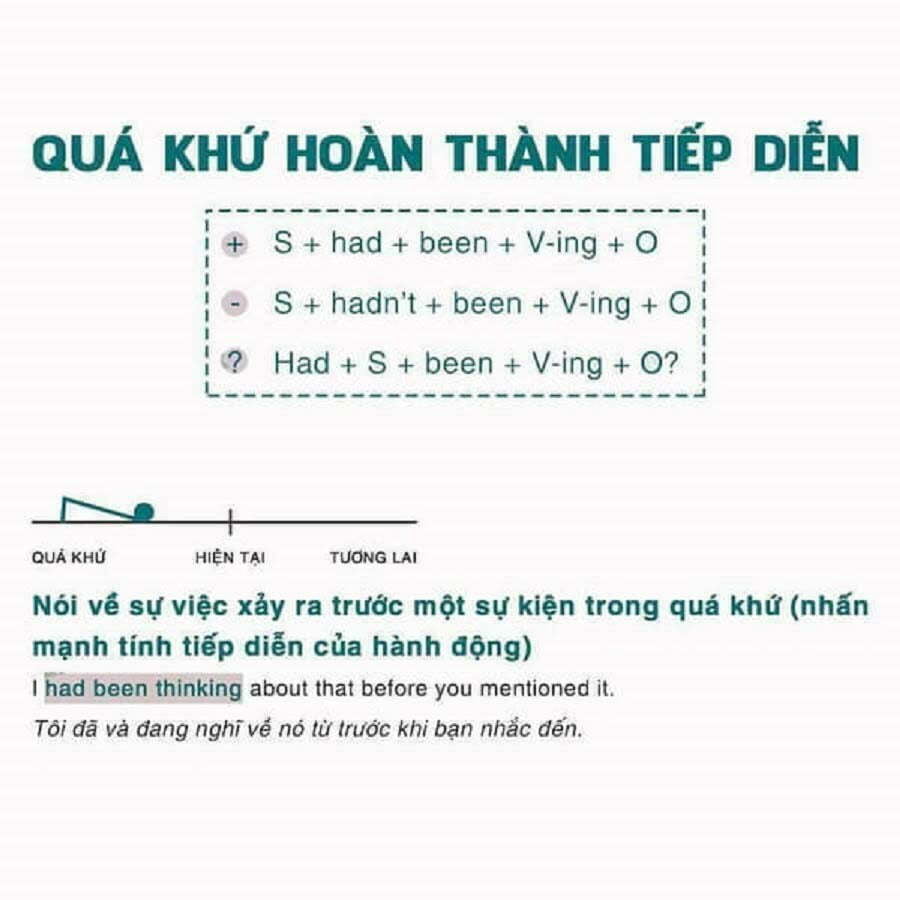 bai tap thi qua khu hoan thanh 2