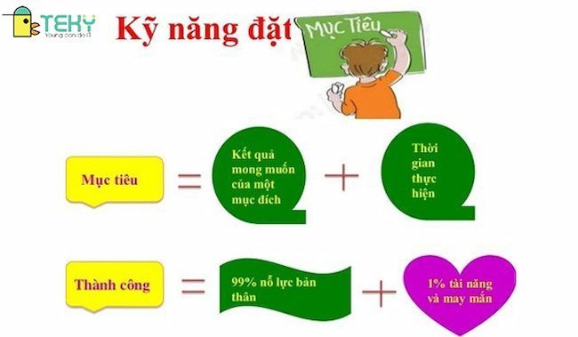 Đặt mục tiêu cho bản thân hiệu quả - nền tảng cho sự thành công 1 dat-muc-tieu-cho-ban-than