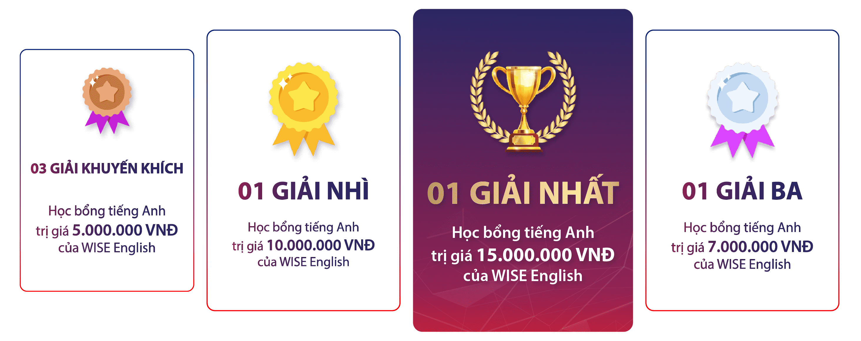giai thuong min
