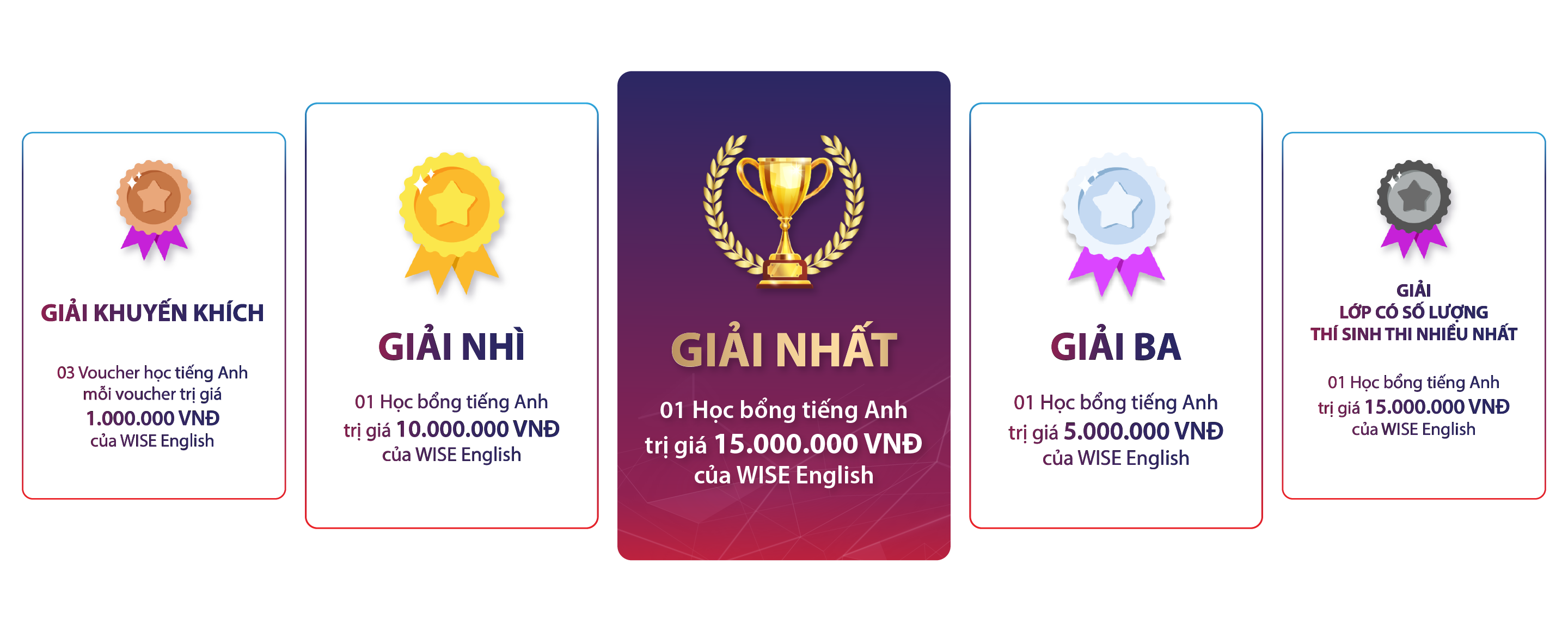 giai thuong