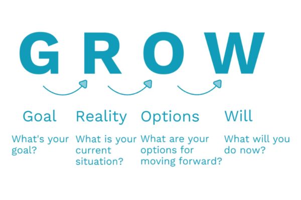mo-hinh-grow