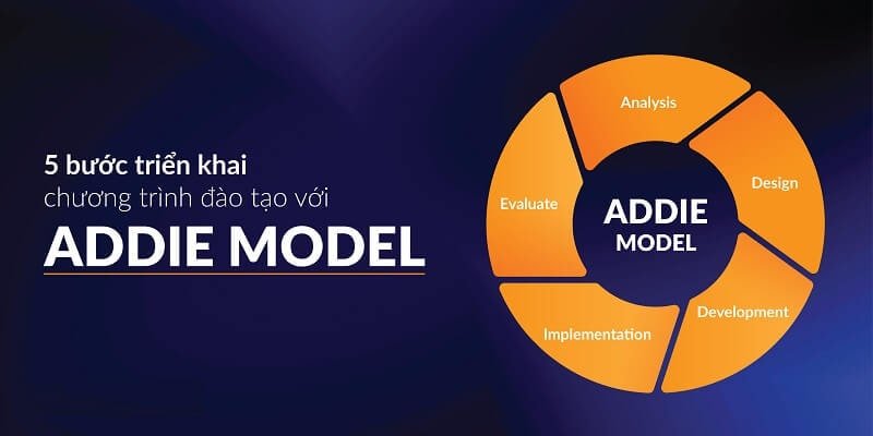 CÁC BƯỚC XÂY DỰNG MÔ HÌNH ADDIE CHO QUÁ TRÌNH ĐÀO TẠO HIỆU QUẢ 5 addie
