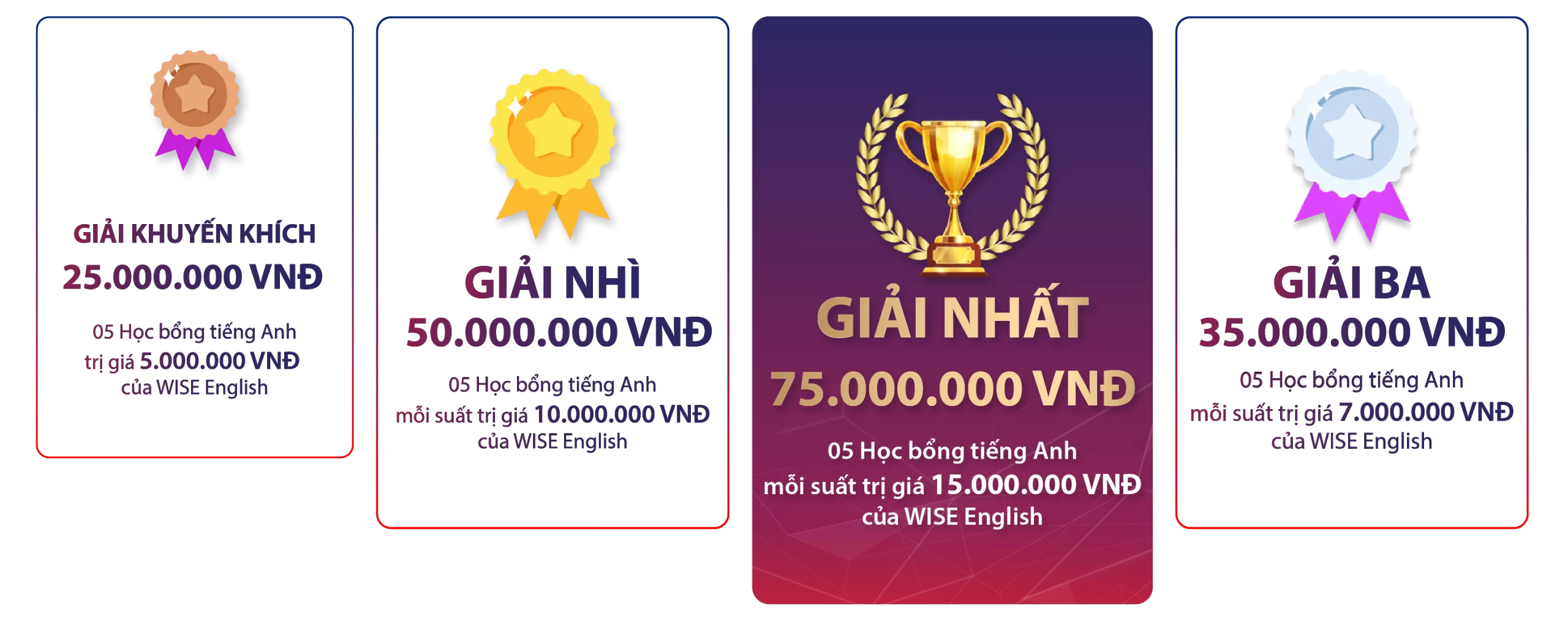 Giải thưởng top cuộc thi hùng biện