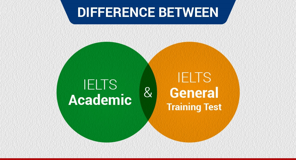Mức điểm IELTS Định Cư ở 6 nước nói tiếng Anh mới nhất 2023 4 IELTS định cư