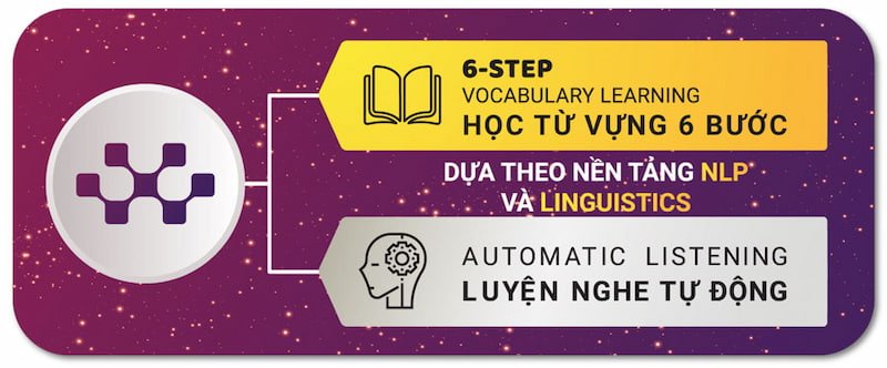 trung-tam-toeic-quang-bình