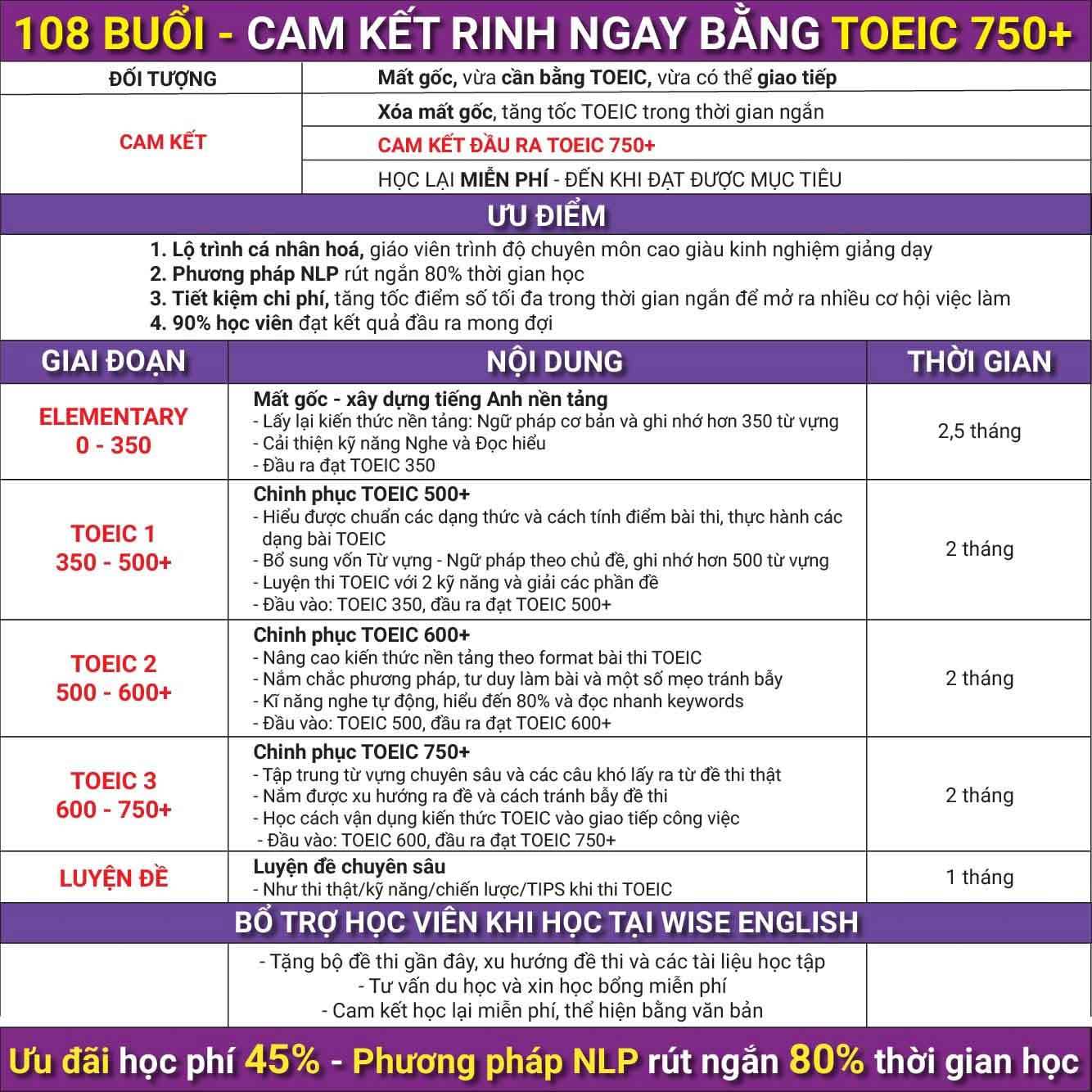 trung-tam-toeic-quang-bình