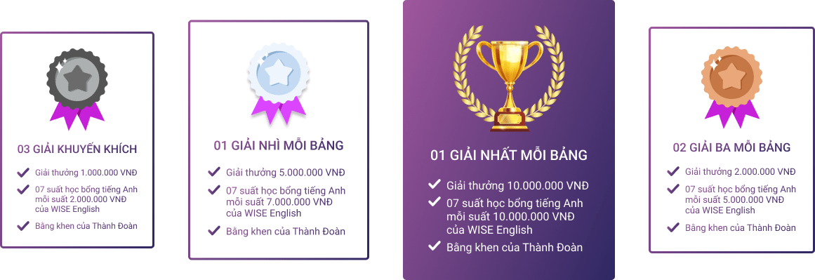 giai thuong chinh
